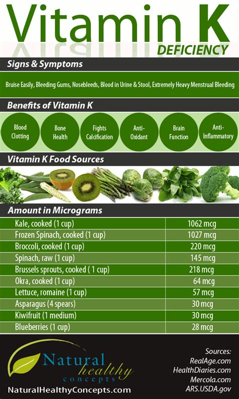 vitamin k in brussels sprouts